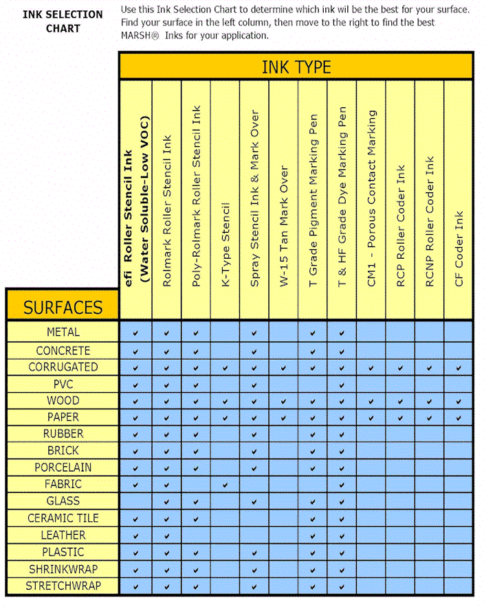MSSC Ink Chart of Marsh Inks